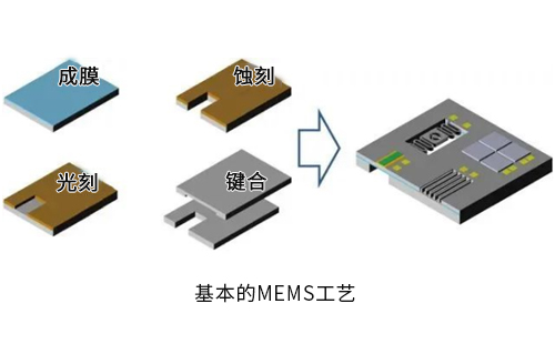 集成電路設(shè)計與MEMS設(shè)計哪個好？